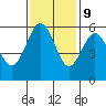 Fields Landing tide chart for Thursday, November 9, 2023