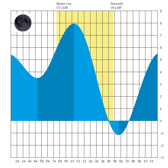 Fields Landing tide chart for Tuesday, December 12, 2023