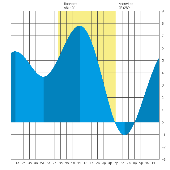Fields Landing tide chart for Wednesday, December 27, 2023