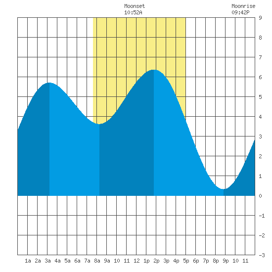 Fields Landing tide chart for Sunday, December 31, 2023