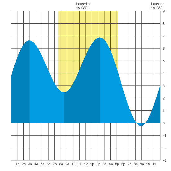 Fields Landing tide chart for Monday, January 15, 2024
