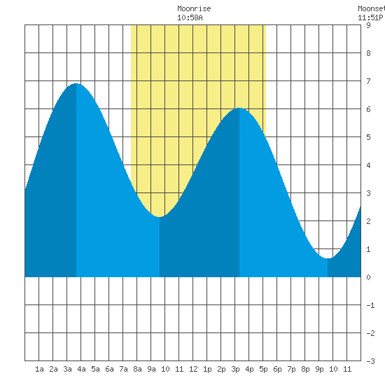 Fields Landing tide chart for Tuesday, January 16, 2024