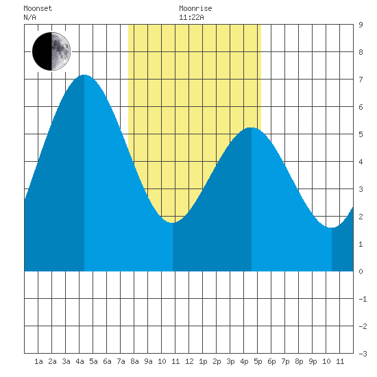 Fields Landing tide chart for Wednesday, January 17, 2024