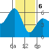 Fields Landing tide chart for Saturday, January 6, 2024