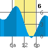 Fields Landing tide chart for Tuesday, February 6, 2024