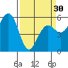 Fields Landing tide chart for Saturday, March 30, 2024