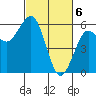 Fields Landing tide chart for Wednesday, March 6, 2024