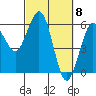 Fields Landing tide chart for Friday, March 8, 2024