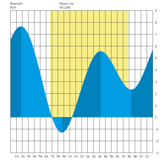 Fields Landing tide chart for Thursday, April 11, 2024
