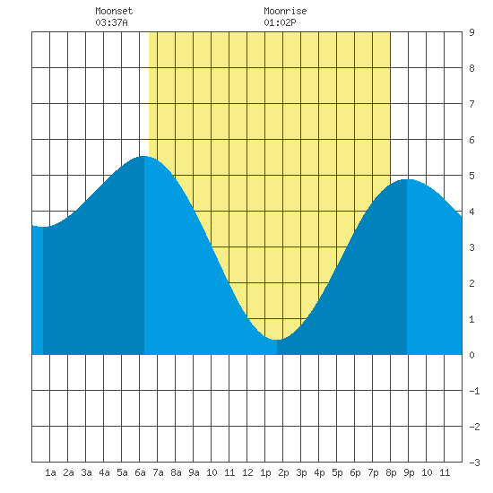 Fields Landing tide chart for Tuesday, April 16, 2024