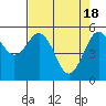Fields Landing tide chart for Thursday, April 18, 2024