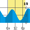 Fields Landing tide chart for Friday, April 19, 2024