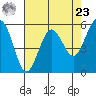 Fields Landing tide chart for Tuesday, April 23, 2024