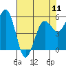 Fields Landing tide chart for Saturday, May 11, 2024