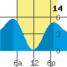 Fields Landing tide chart for Tuesday, May 14, 2024