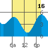 Fields Landing tide chart for Thursday, May 16, 2024