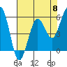Fields Landing tide chart for Wednesday, May 8, 2024