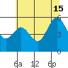 Fields Landing tide chart for Saturday, June 15, 2024