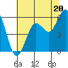 Fields Landing tide chart for Thursday, June 20, 2024