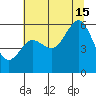 Fields Landing tide chart for Monday, July 15, 2024