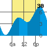Fields Landing tide chart for Tuesday, July 30, 2024