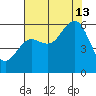 Fields Landing tide chart for Tuesday, August 13, 2024