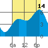 Fields Landing tide chart for Wednesday, August 14, 2024