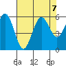 Fields Landing tide chart for Wednesday, August 7, 2024