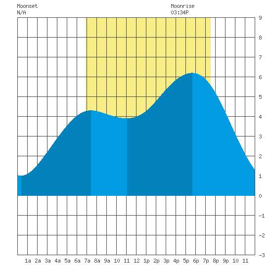 Fields Landing tide chart for Wednesday, September 11, 2024