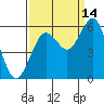 Fields Landing tide chart for Saturday, September 14, 2024