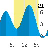Fields Landing tide chart for Saturday, September 21, 2024
