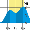 Fields Landing tide chart for Wednesday, September 25, 2024