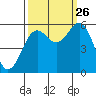 Fields Landing tide chart for Thursday, September 26, 2024