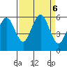 Fields Landing tide chart for Friday, September 6, 2024