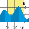 Fields Landing tide chart for Sunday, September 8, 2024