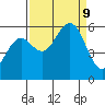Fields Landing tide chart for Monday, September 9, 2024