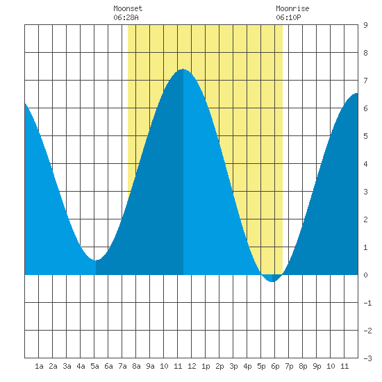 Fields Landing tide chart for Wednesday, October 16, 2024