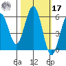 Fields Landing tide chart for Thursday, October 17, 2024