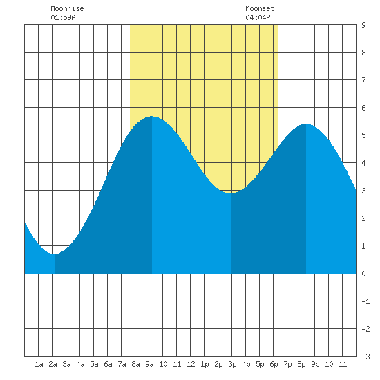 Fields Landing tide chart for Saturday, October 26, 2024