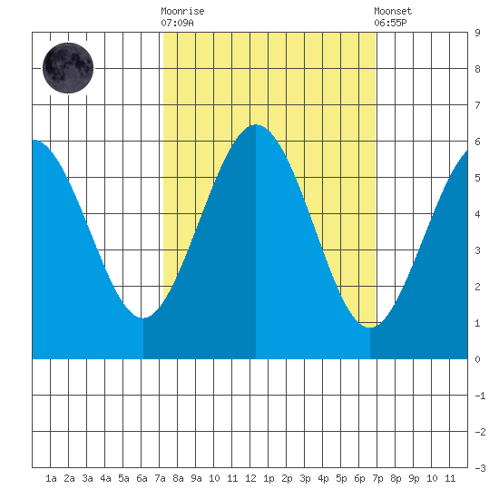 Fields Landing tide chart for Wednesday, October 2, 2024