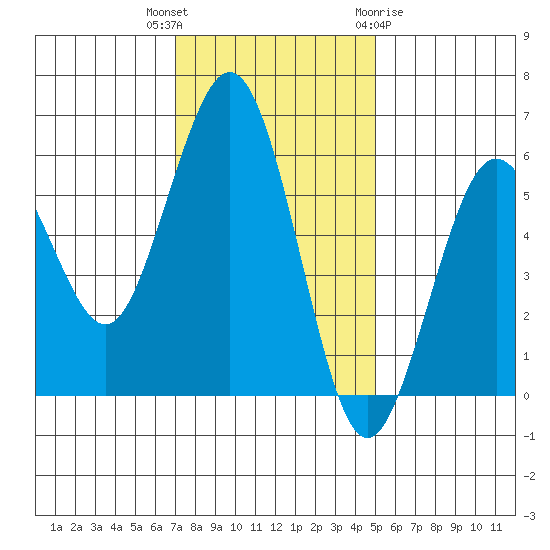 Fields Landing tide chart for Thursday, November 14, 2024