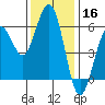 Fields Landing tide chart for Saturday, November 16, 2024
