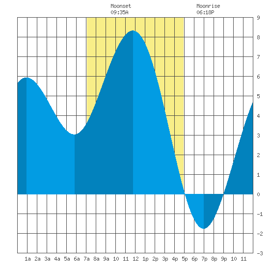 Fields Landing tide chart for Sunday, November 17, 2024