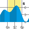 Fields Landing tide chart for Wednesday, November 6, 2024