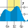 Fields Landing tide chart for Thursday, November 7, 2024
