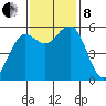 Fields Landing tide chart for Friday, November 8, 2024