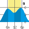 Fields Landing tide chart for Saturday, November 9, 2024