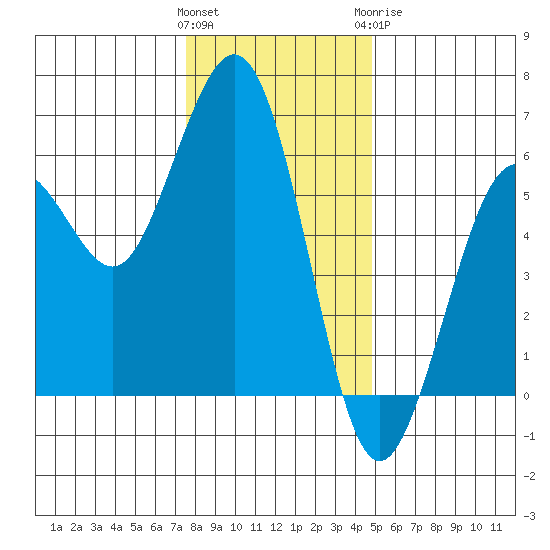 Fields Landing tide chart for Saturday, December 14, 2024
