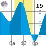 Fields Landing tide chart for Sunday, December 15, 2024