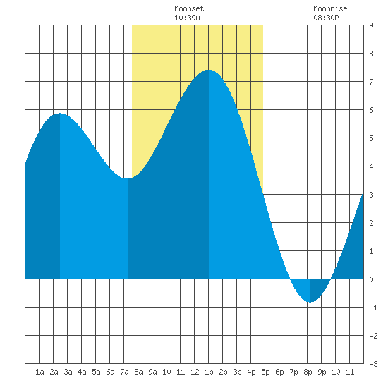 Fields Landing tide chart for Wednesday, December 18, 2024